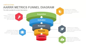 AARRR Metrics Funnel Diagram PowerPoint Template and Keynote