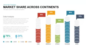 Market Share across Continents Powerpoint and Keynote template