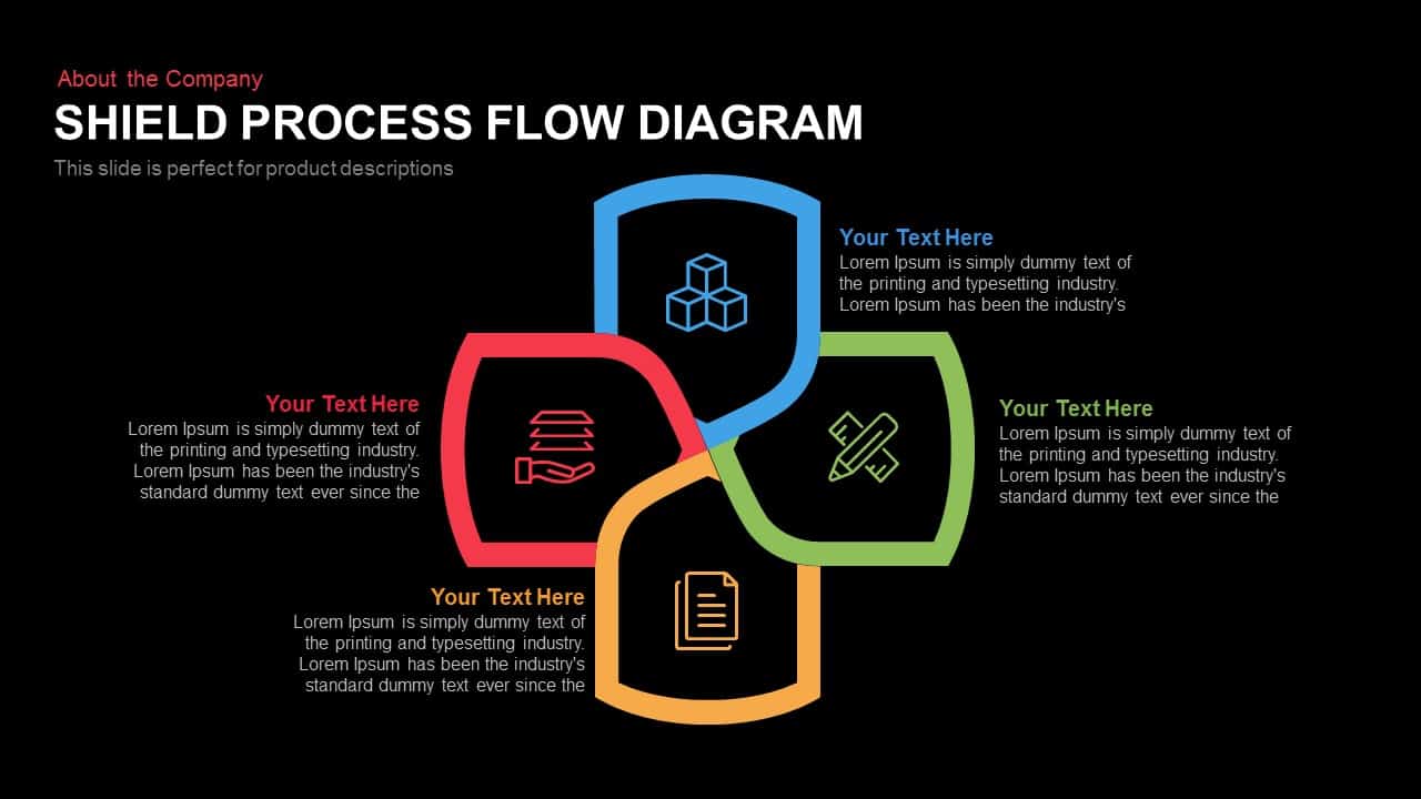 Shield Process Flow Diagram