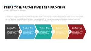 Steps to Improvement Process PowerPoint Template