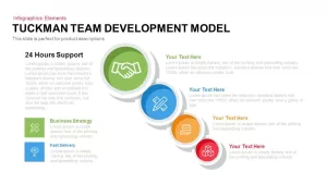 Tuckman’s Team Development Model PowerPoint