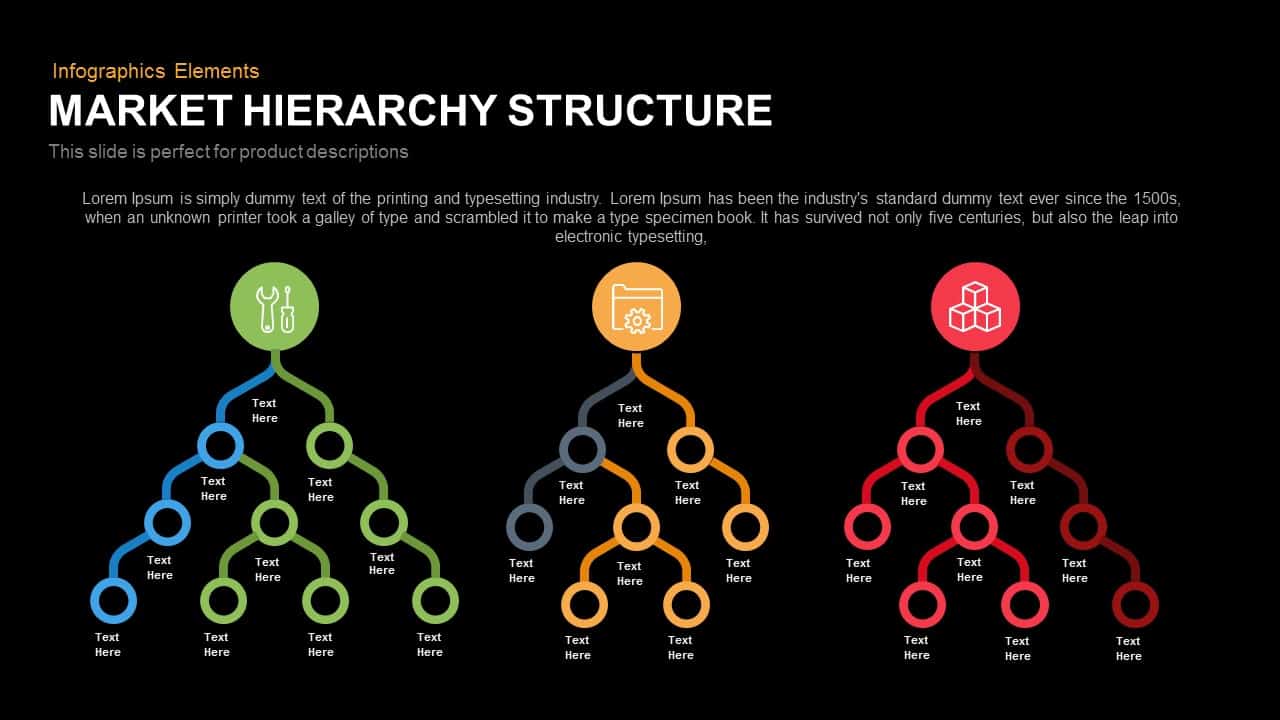 market hierarchy structure