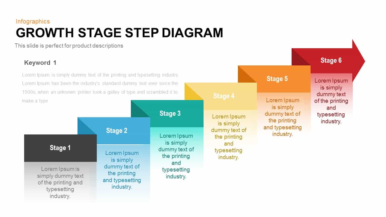 Growth Stage Step Diagram