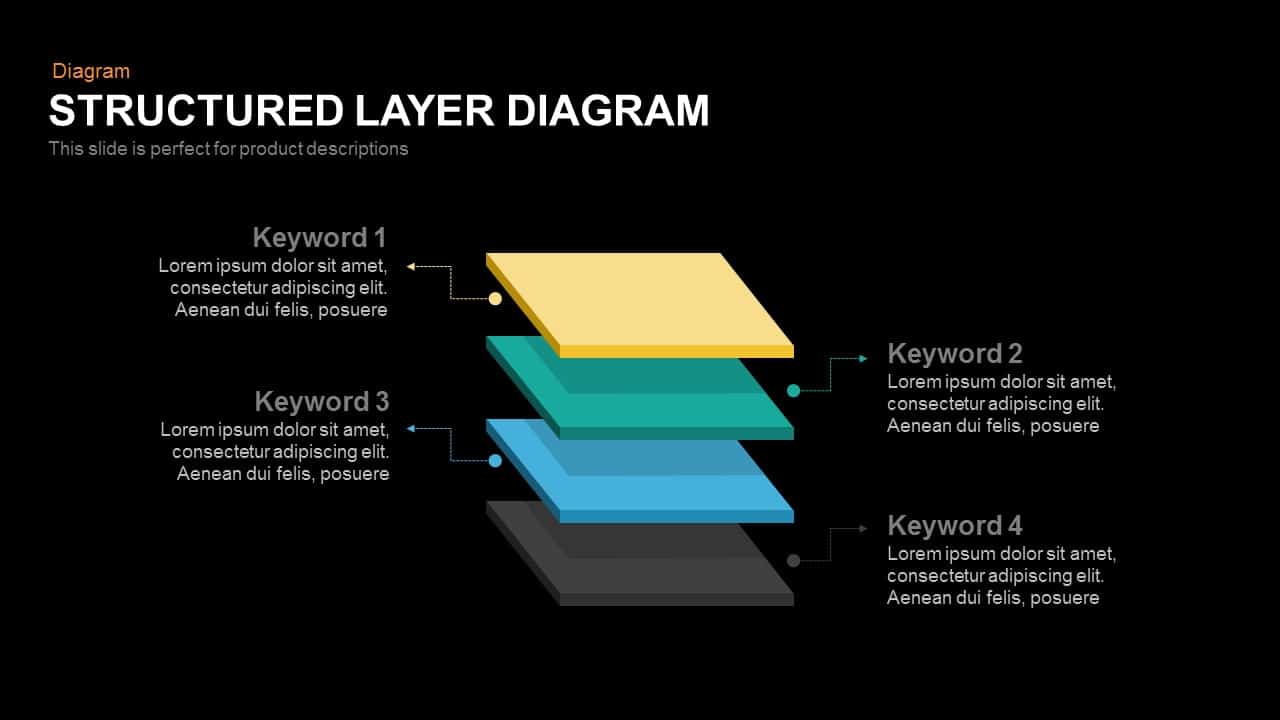 Structured Layer Diagram Powerpoint and Keynote template