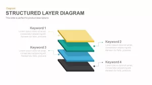 Structured Layer Diagram PowerPoint Template and Keynote Slide
