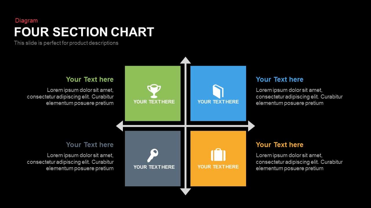 Four Section Chart