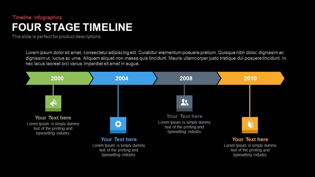 Four Stage Timeline