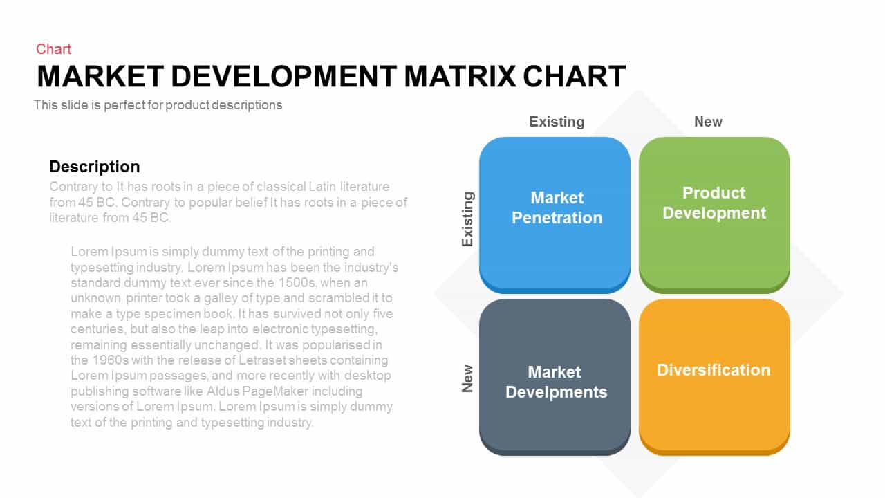 Market Development Matrix Chart1