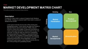 Market Development Matrix Chart - Ansoff Matrix PowerPoint Template