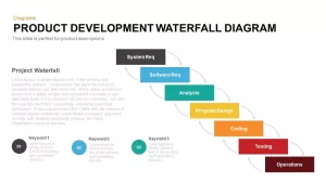 Product Development Waterfall Model Diagram for PowerPoint and Keynote