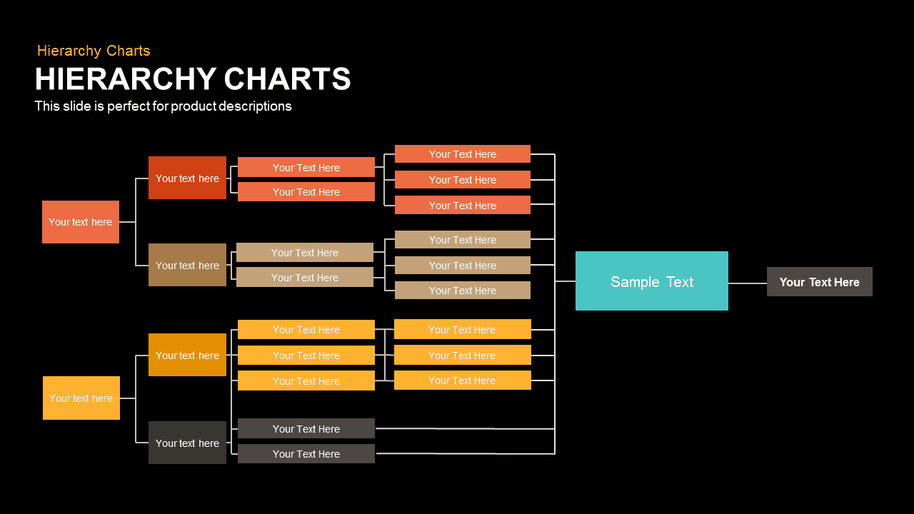 Hierarchy Charts