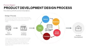 Product Development Design Process PowerPoint Template
