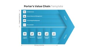 porters value chain template