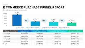 E-Commerce Purchase Funnel Report