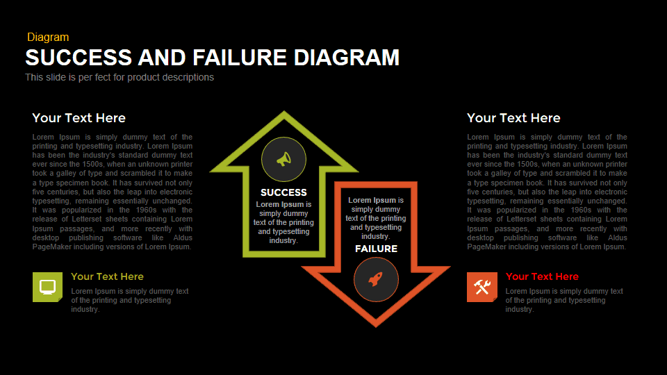 Success and Failure Diagram Powerpoint and Keynote template