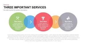 3 important services PowerPoint template
