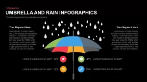 Umbrella rain PowerPoint template and keynote slide