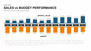 Sales Vs Budget Performance Template for PowerPoint and Keynote