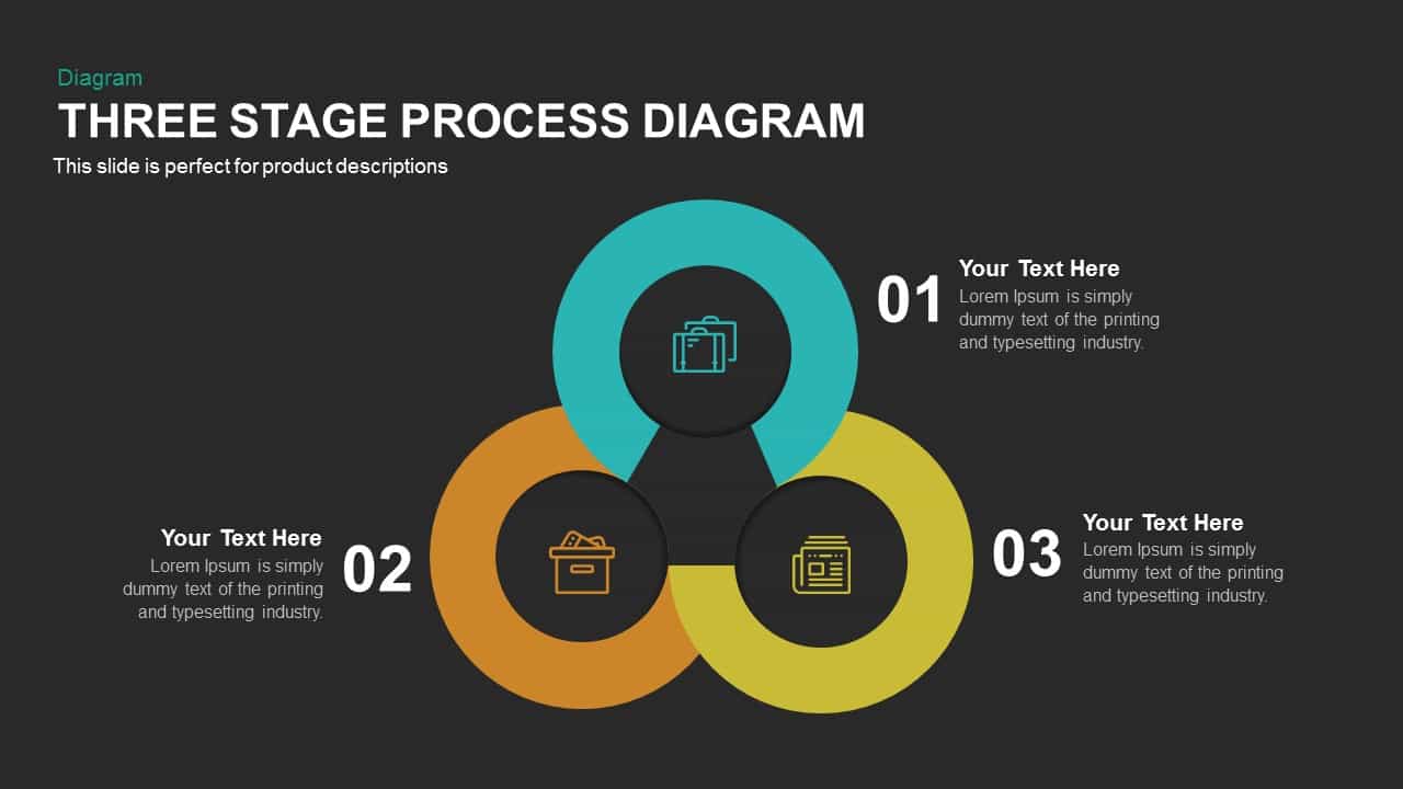Three Stage Process Diagram Powerpoint and Keynote template