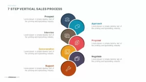 7 Step Vertical Sales Process PowerPoint Template