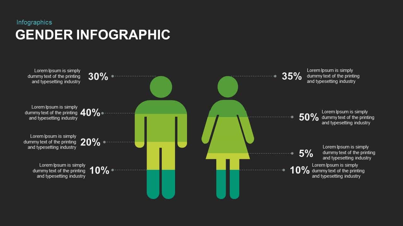 Gender Infographic Powerpoint and Keynote template