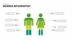 Infographic gender PowerPoint template and keynote