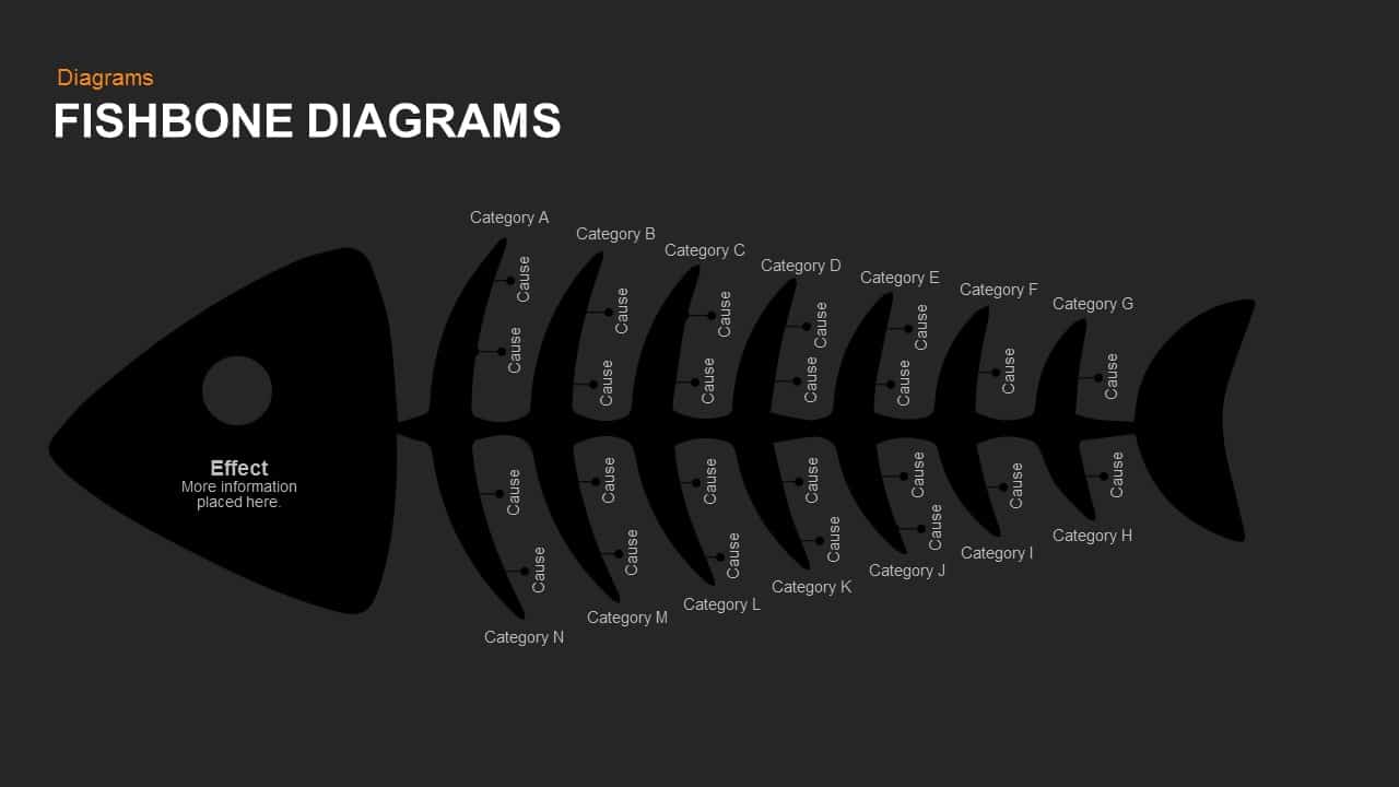 Fishbone Diagrams Powerpoint