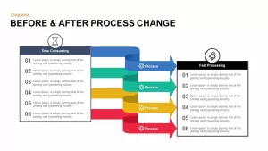 Before and after process change PowerPoint template and keynote