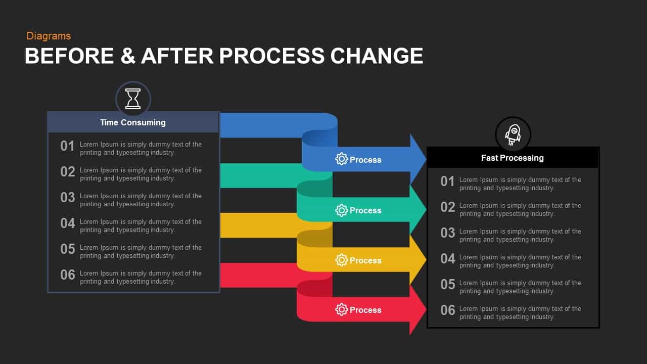 before-after-process-change-powerpoint