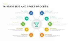 10 Stage Hub and Spoke Process PowerPoint Template