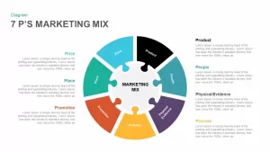7 P’s Marketing Mix PowerPoint Template and Keynote Diagram