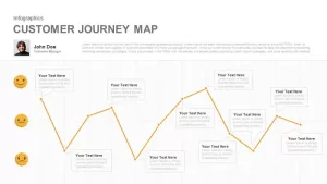 Customer Journey Map Template for PowerPoint and Keynote