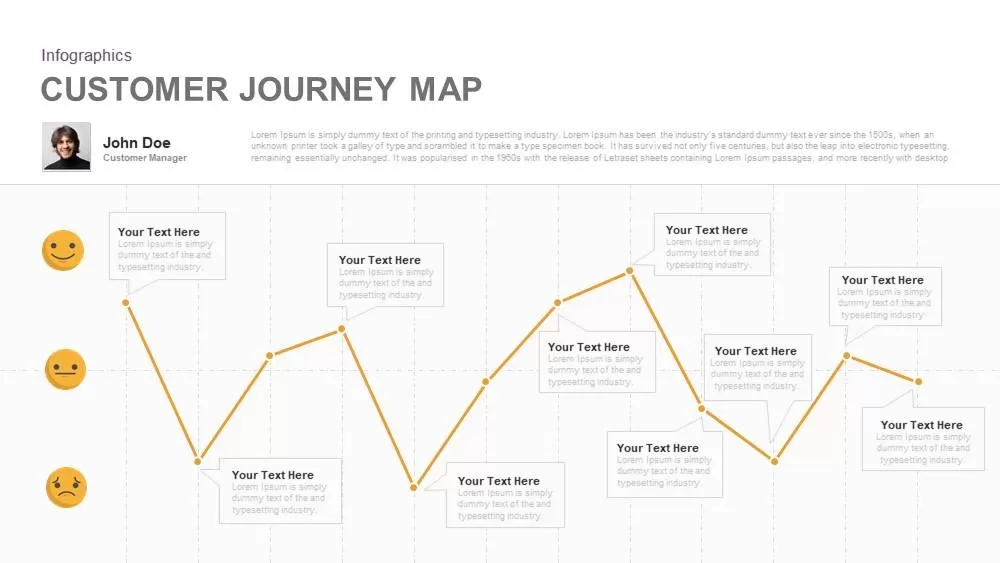 Customer Journey Map PowerPoint Template and Keynote
