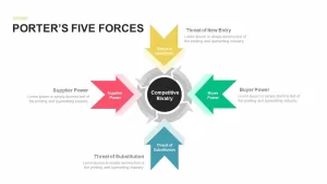 Five Porters Forces Analysis PowerPoint Template