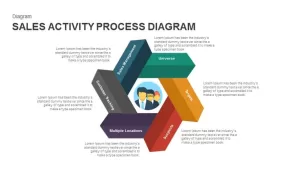 Sales Process Activity Diagram Template for PowerPoint and Keynote