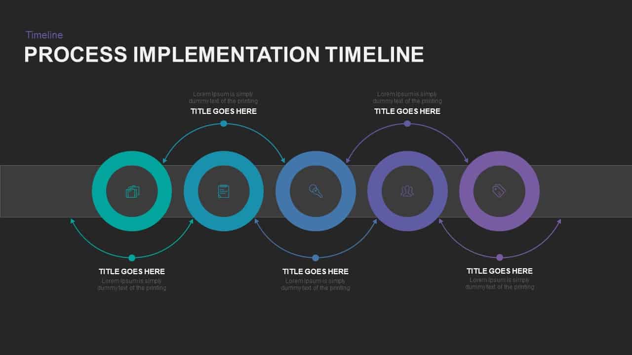 Process Implementation Timeline Powerpoint Template