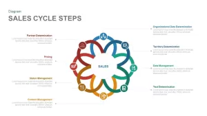 Sales Cycle Steps PowerPoint Template and Keynote Template