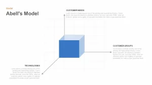 Abell’s Model Powerpoint and Keynote template