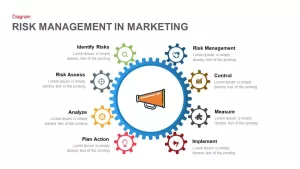 Risk Management in Marketing PowerPoint Template and Keynote Template