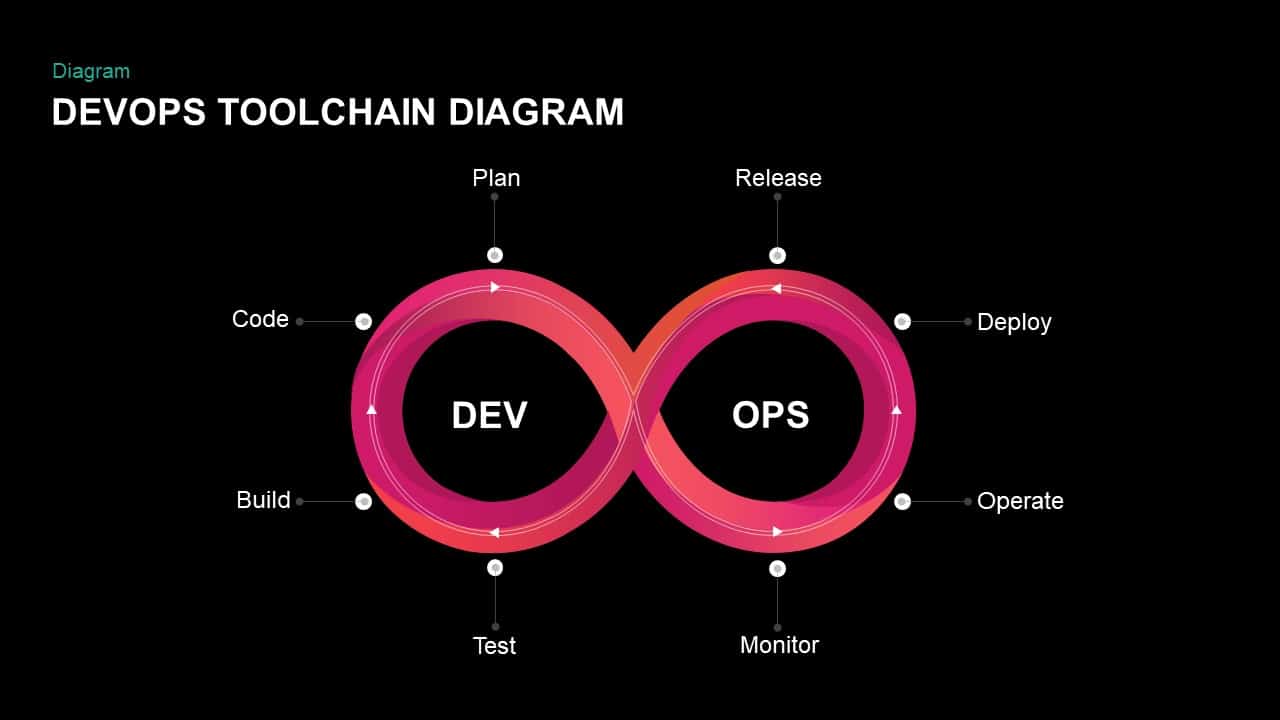 DevOps Toolchain Diagram PowerPoint Templates