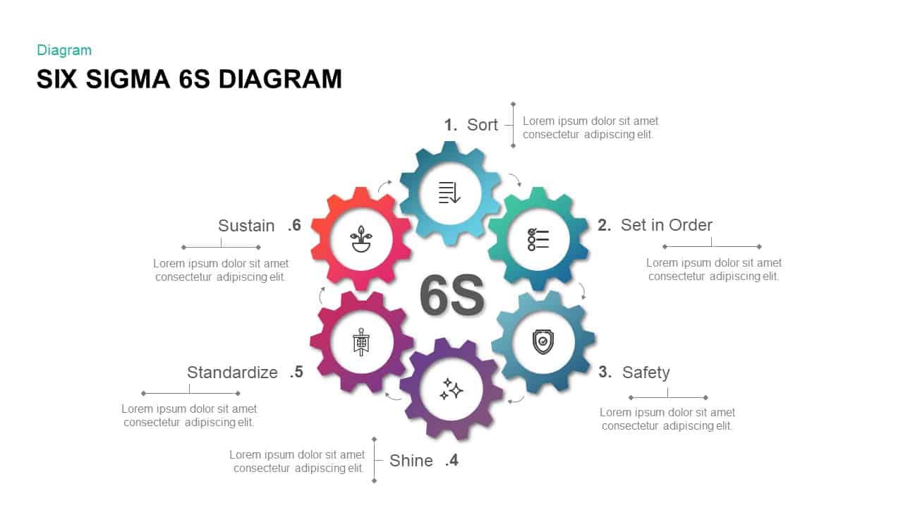 Six Sigma 6s Diagram for PowerPoint Presentations and keynote Slide