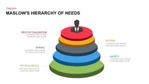 Maslow’s Hierarchy of Needs PowerPoint Template & Keynote Slide