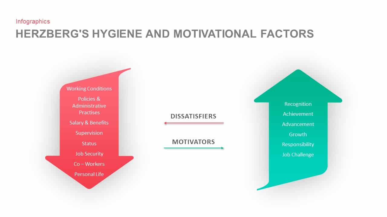 Herzberg's Hygiene and Motivational Factors ppt