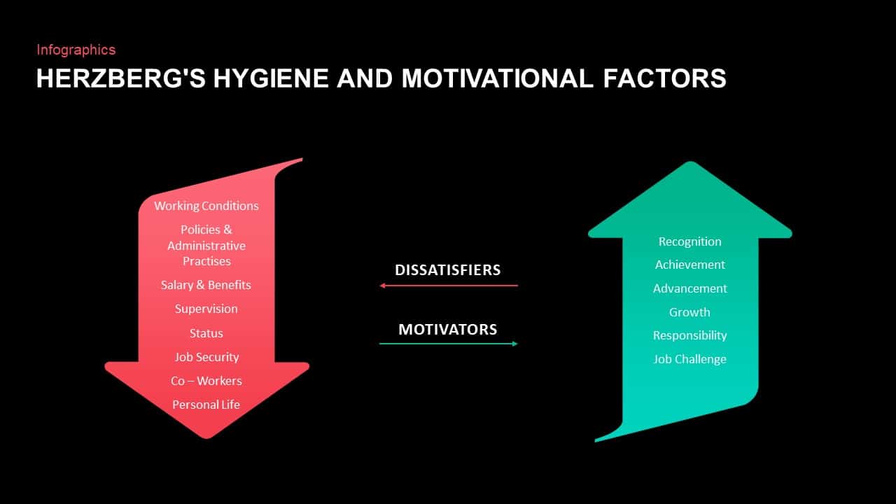 Herzberg's Hygiene and Motivational Factors ppt