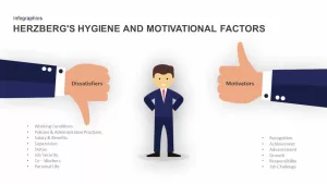Herzberg's Hygiene and Motivational Factors PowerPoint Template and Keynote