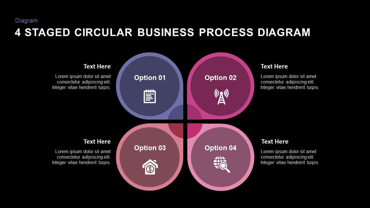 4 Staged Circular Business Process Diagram PowerPoint Template