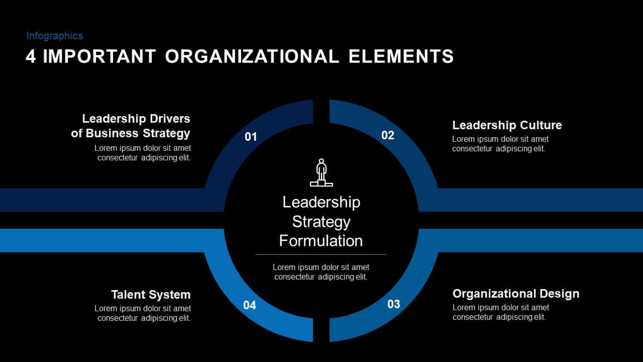 Important Organizational Elements PowerPoint and Keynote Slides