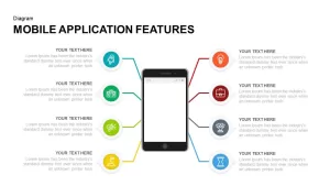 Mobile Application Features PowerPoint and Keynote Presentation Slides