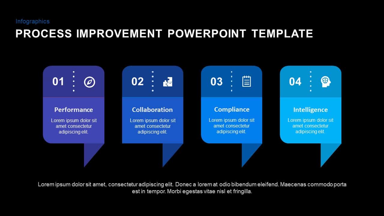 Process Improvement PowerPoint and Keynote Slides