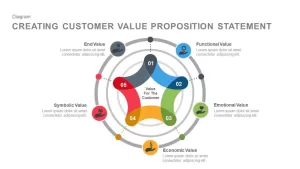 customer value proposition statement PowerPoint template